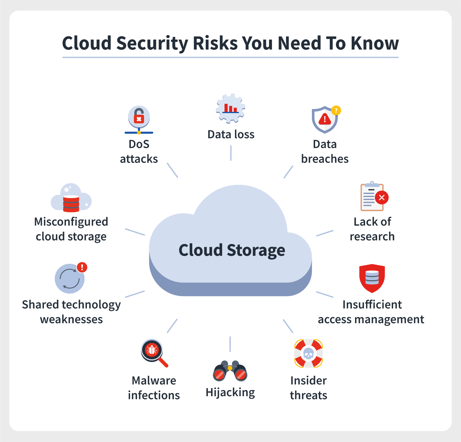 cloud-security