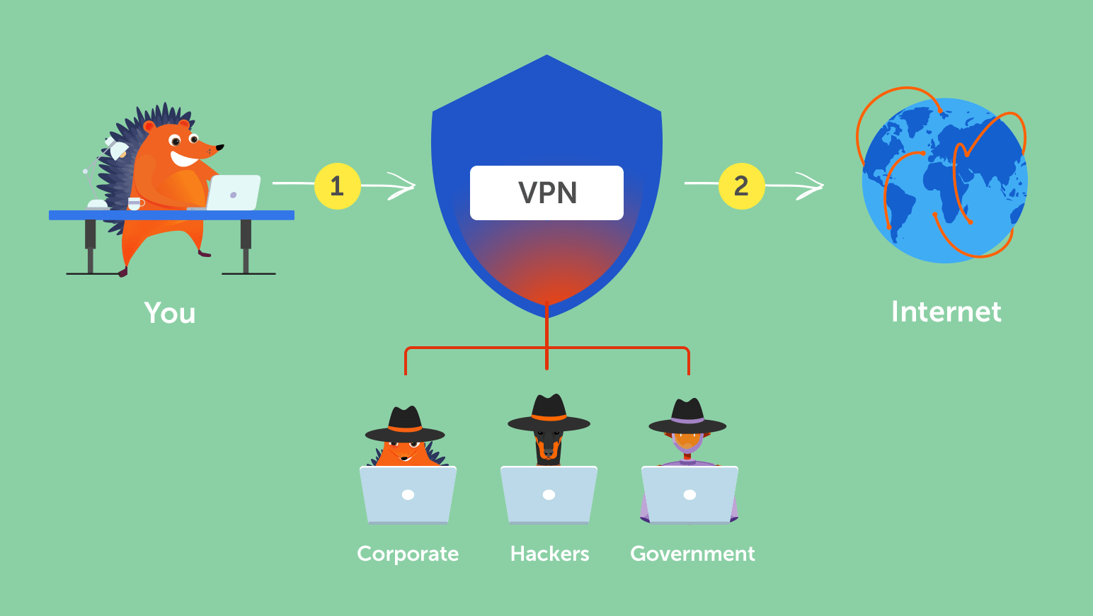 how-vpn-works