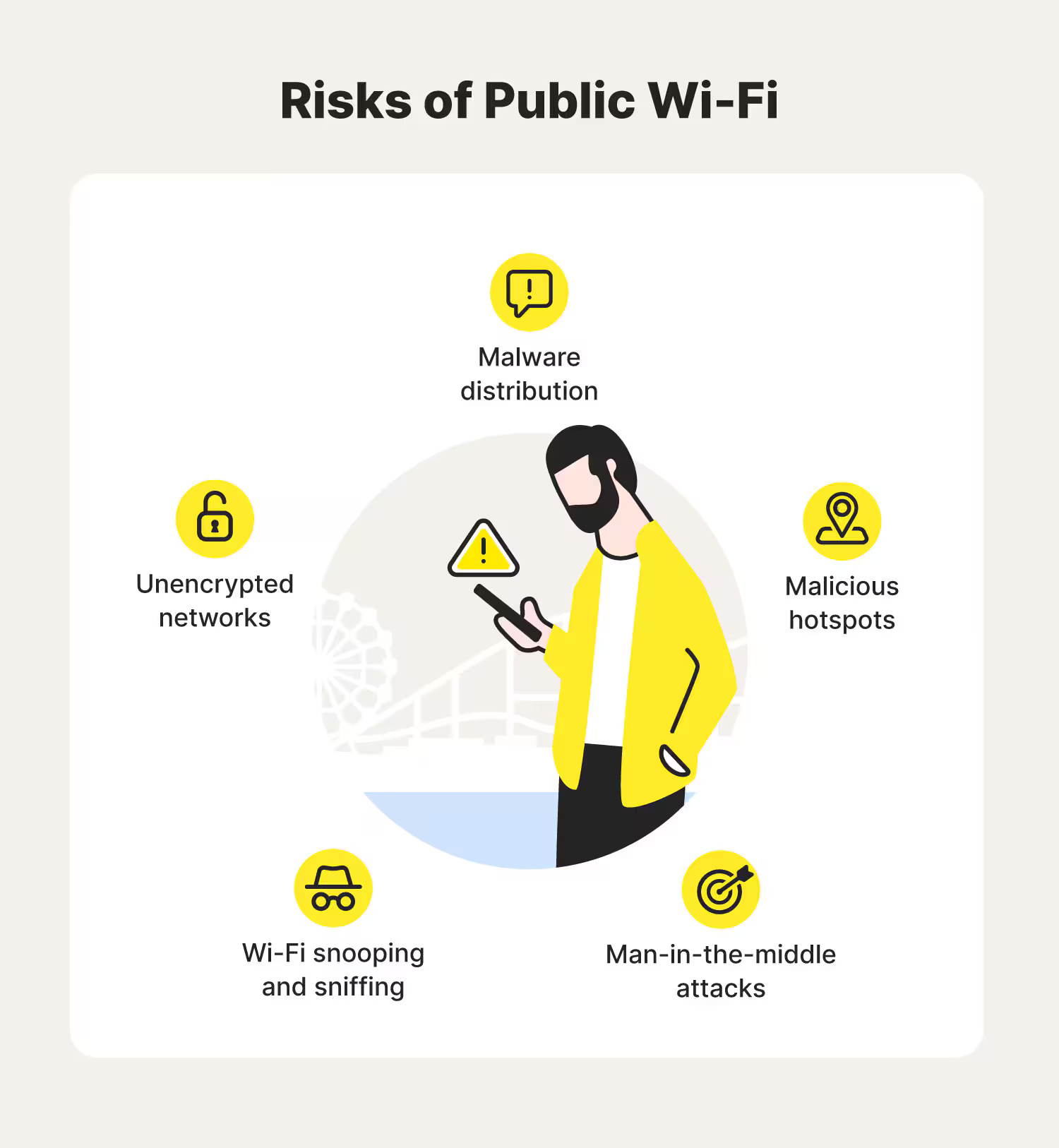 risks-of-public-wi-fi